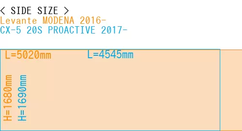 #Levante MODENA 2016- + CX-5 20S PROACTIVE 2017-